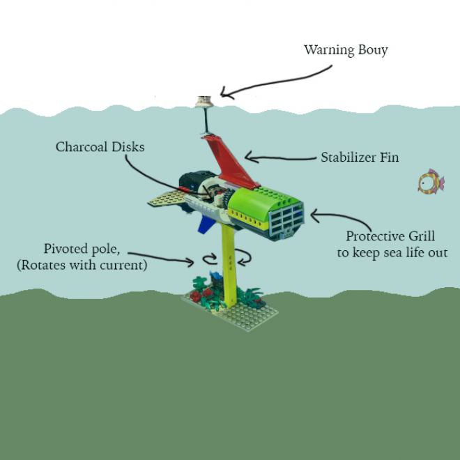 The Challenge | Protect Our Oceans Exhibition